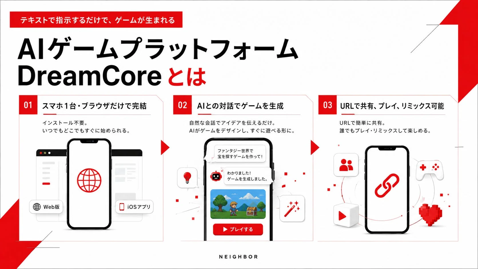 DreamCoreとは