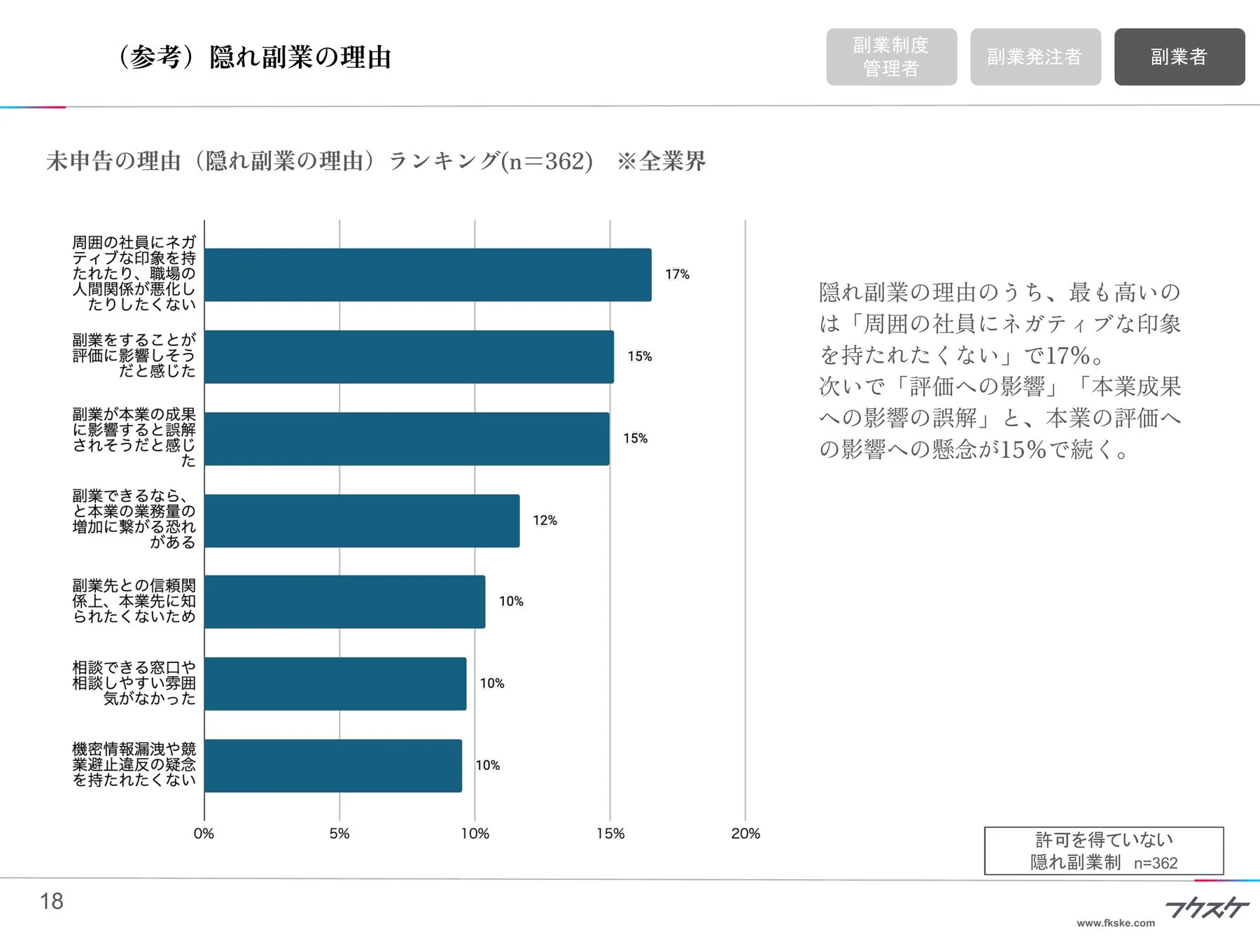 隠れ副業の理由