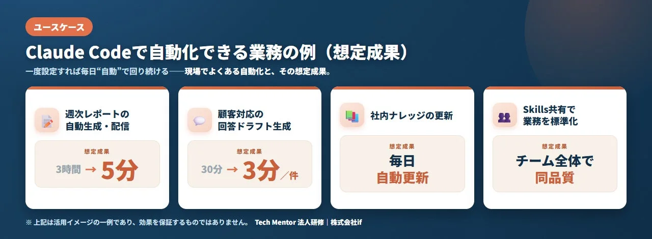 ユースケースClaude Codeで自動化できる業務の例 (想定成果)