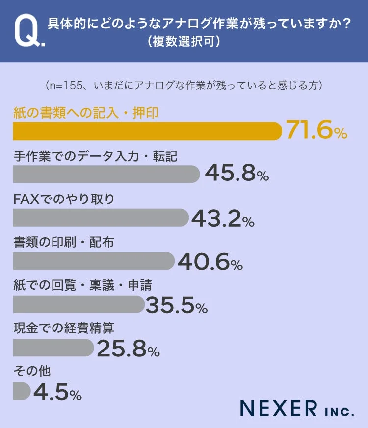 具体的なアナログ作業