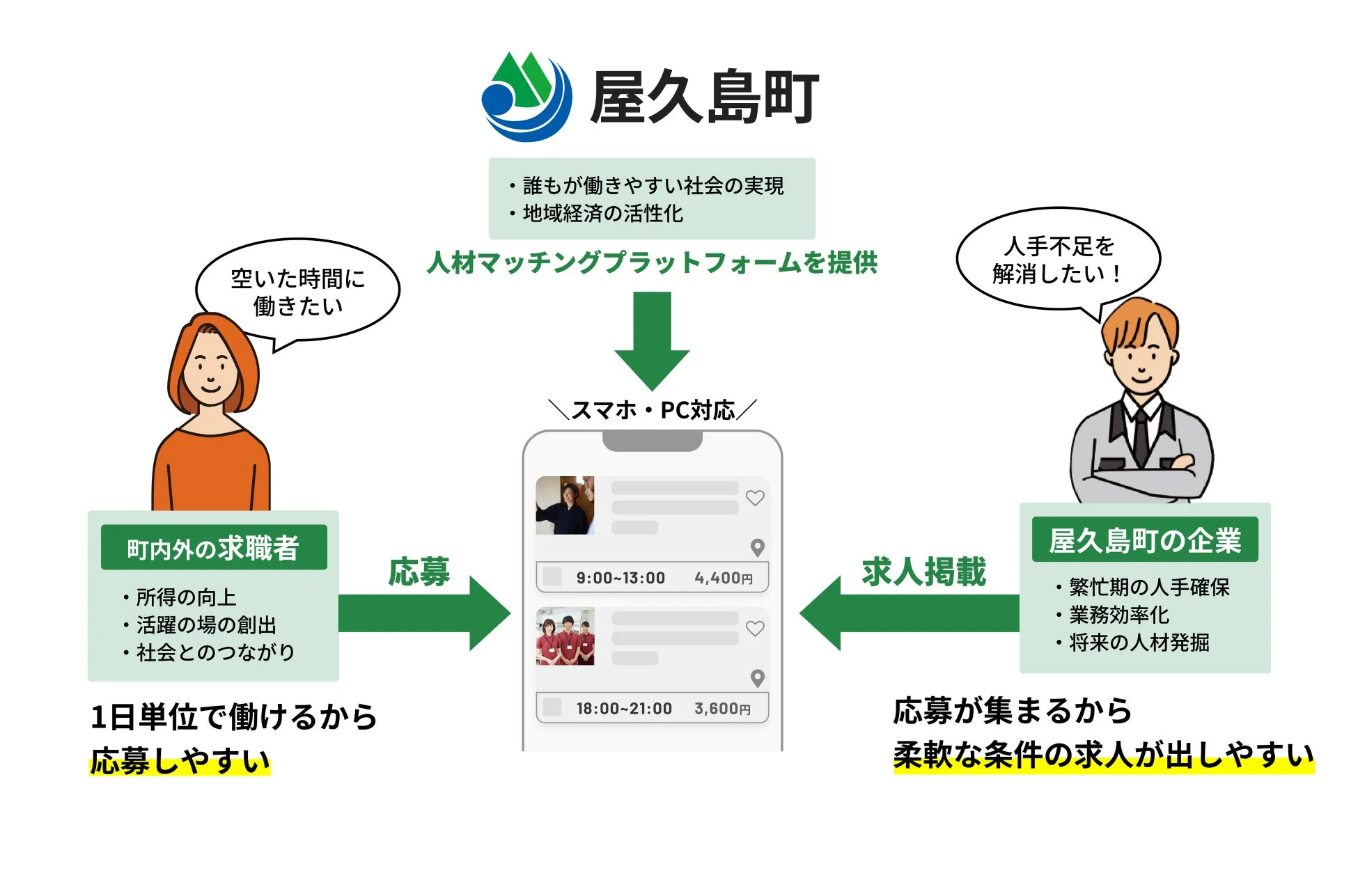 屋久島町マッチボックスのサービスイメージ