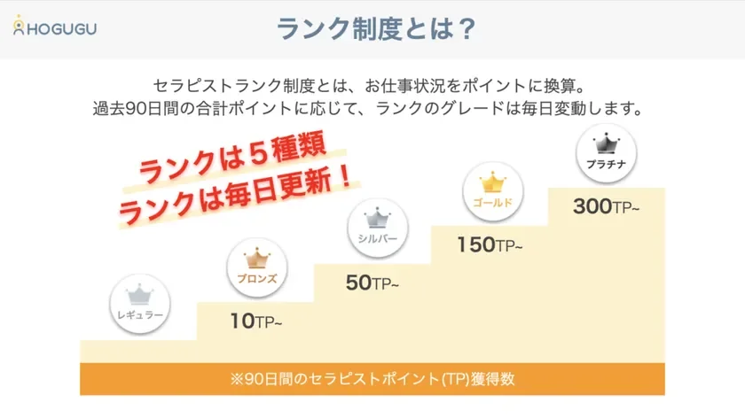 HOGUGU ランク制度とは?