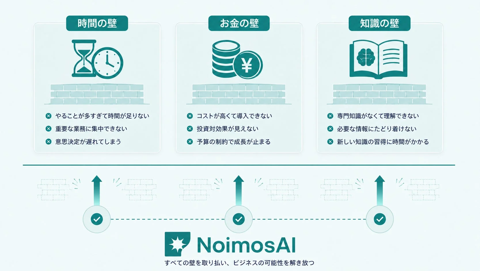 ビジネスにおける3つの壁