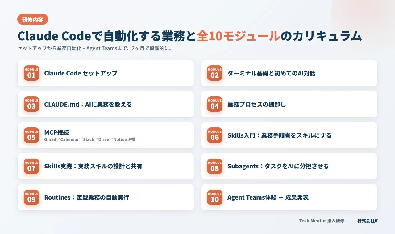 研修内容 Claude Codeで自動化する業務と全10モジュールのカリキュラム