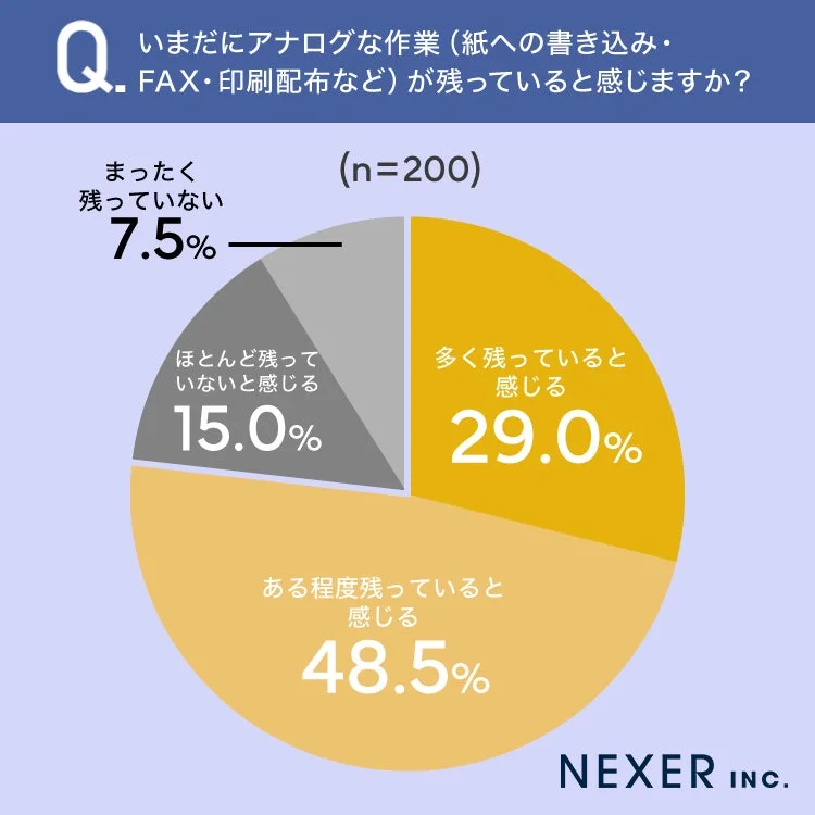 アナログ作業の残存
