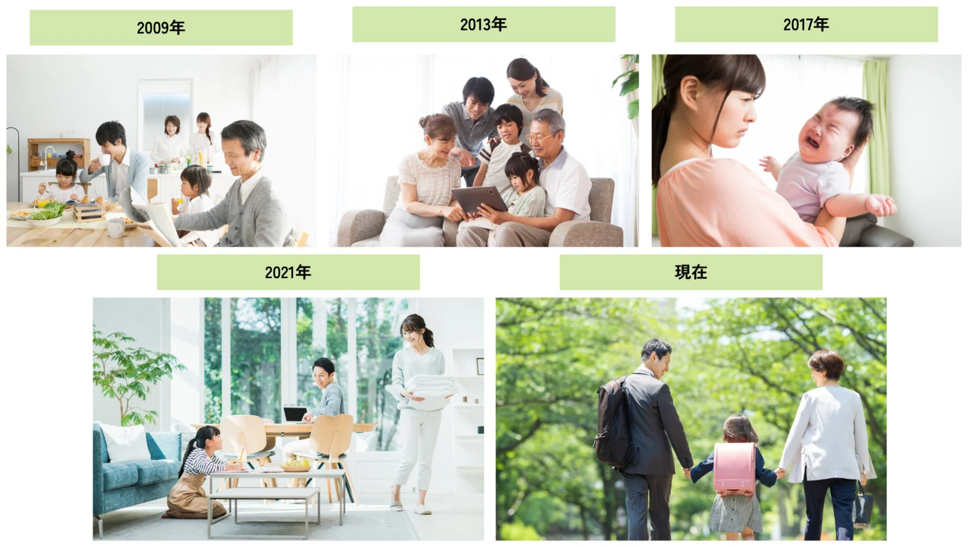家族のビジュアル変遷