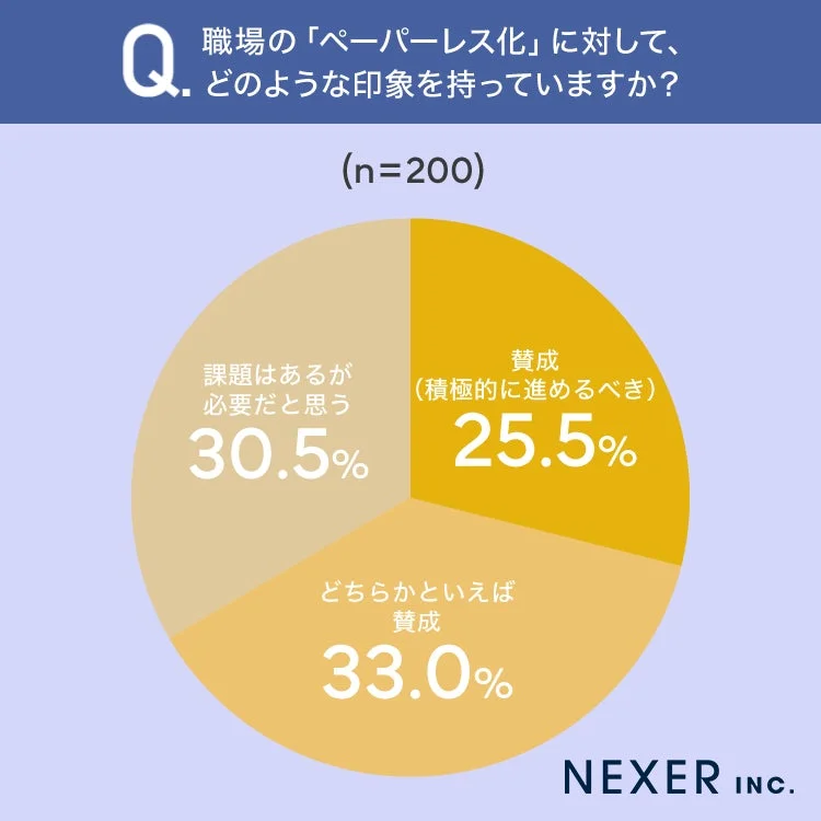 ペーパーレス化への印象