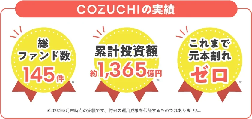 ファンド実績
