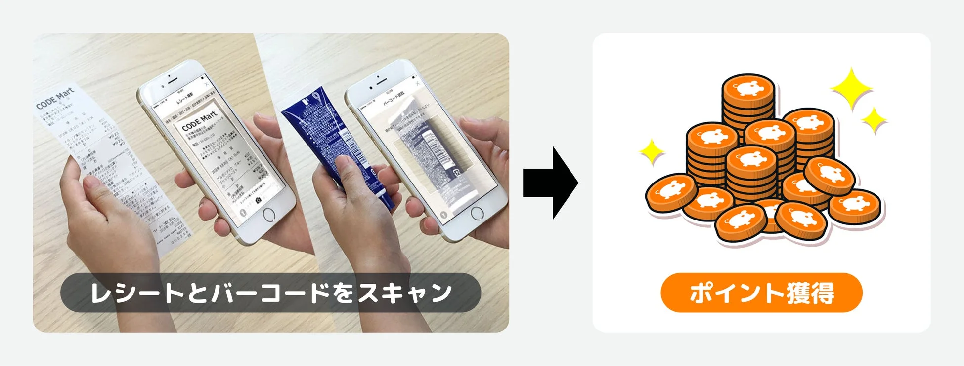 レシートとバーコードをスキャンしてポイント獲得