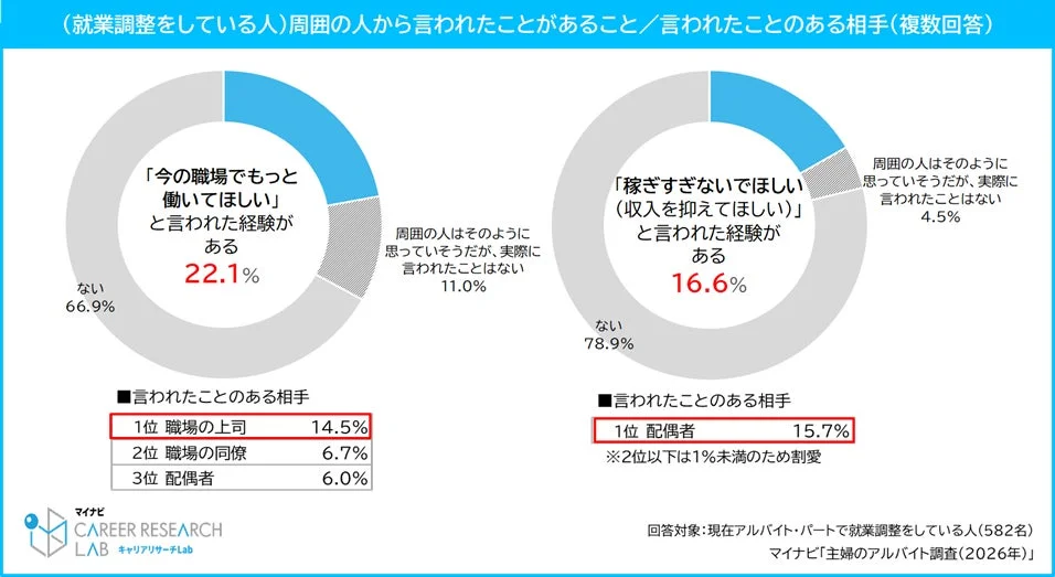就業調整をしている人への周囲からの声