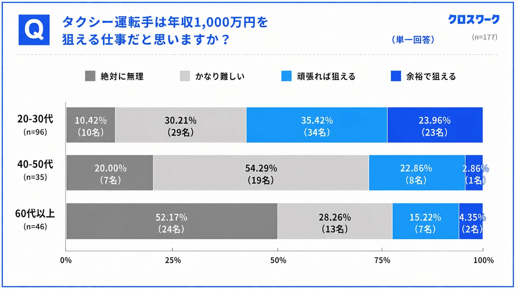 年収1,000万円を狙えるか