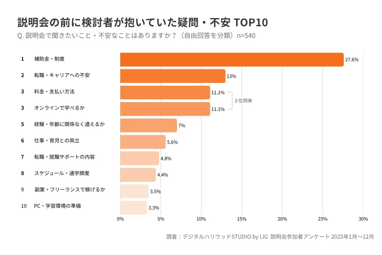 説明会前に検討者が抱いていた疑問・不安 TOP10
