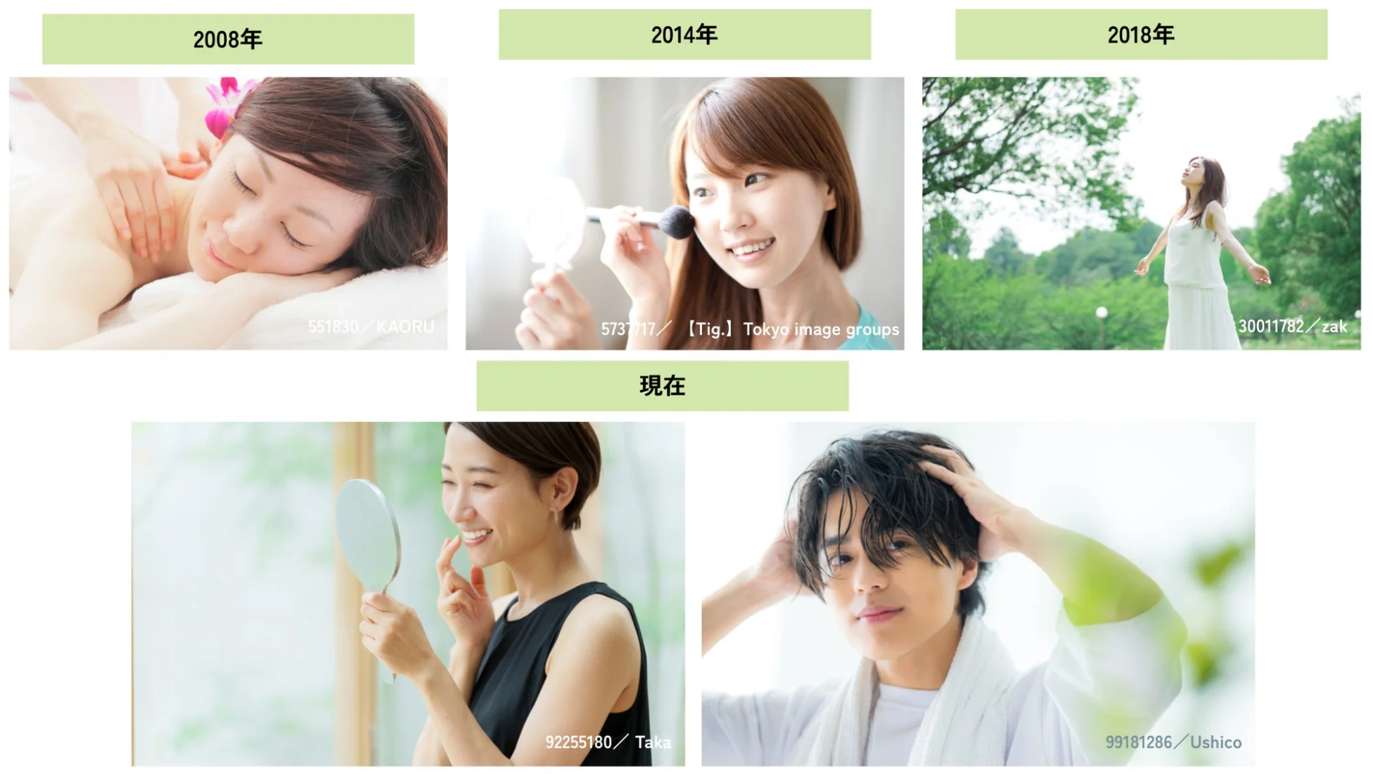 美のビジュアル変遷