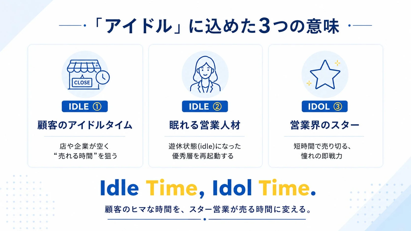 「アイドル」に込めた3つの意味