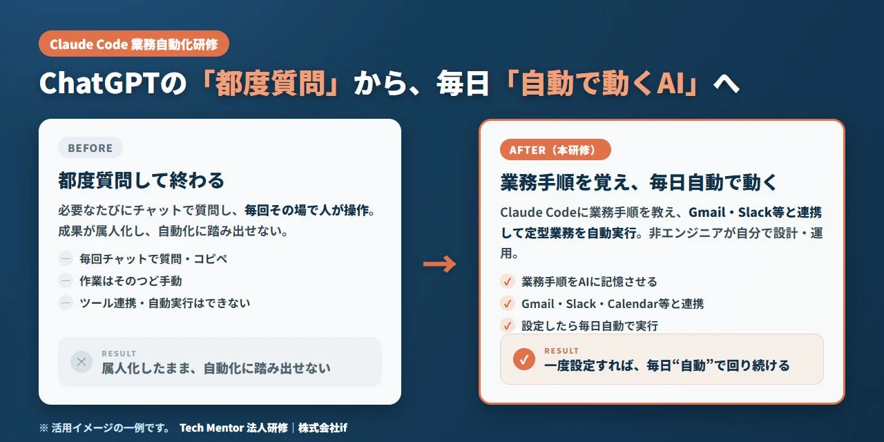 Claude Code 業務自動化研修 ChatGPTの「都度質問」から、毎日「自動で動くAI」へ