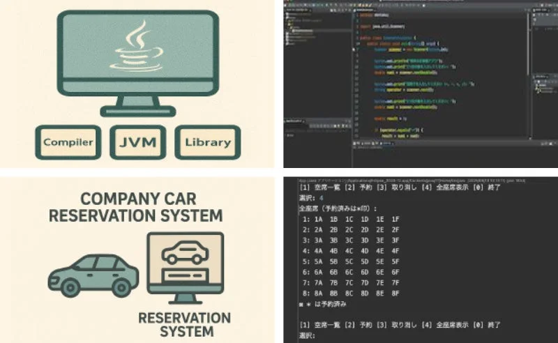 Javaのプログラミング構成要素、開発環境でのコード表示、社用車予約システムの概念図