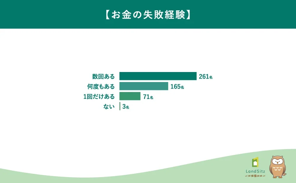 お金の失敗談