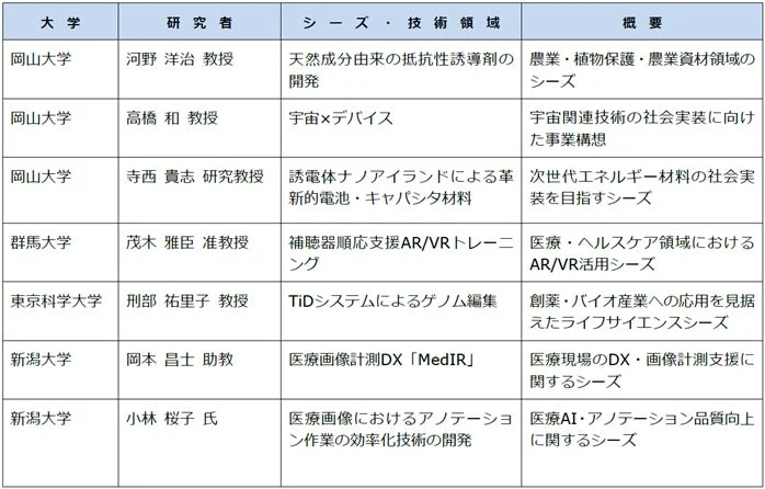 登壇チーム（予定）