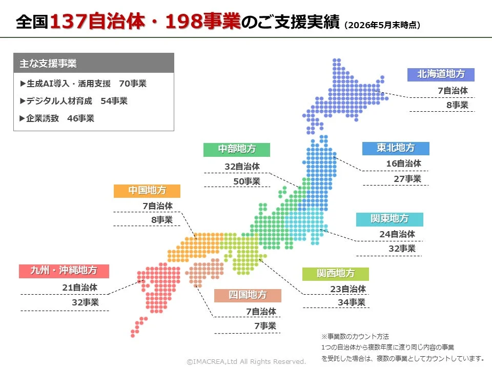 全国137自治体・198事業のご支援実績 (2026年5月末時点)