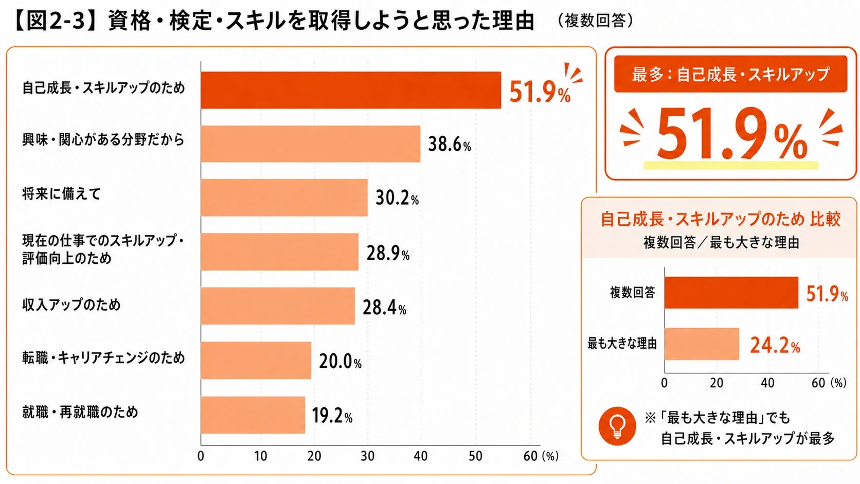 取得理由