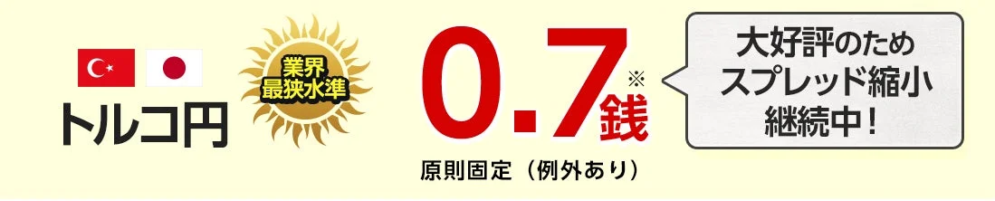 トルコ円のスプレッド
