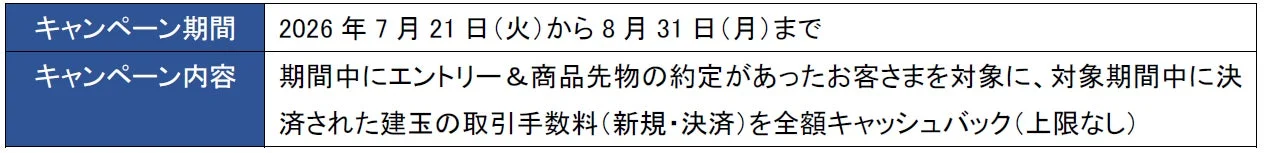 商品先物取引手数料キャッシュバック
