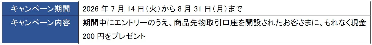 商品先物取引口座新規開設キャンペーン