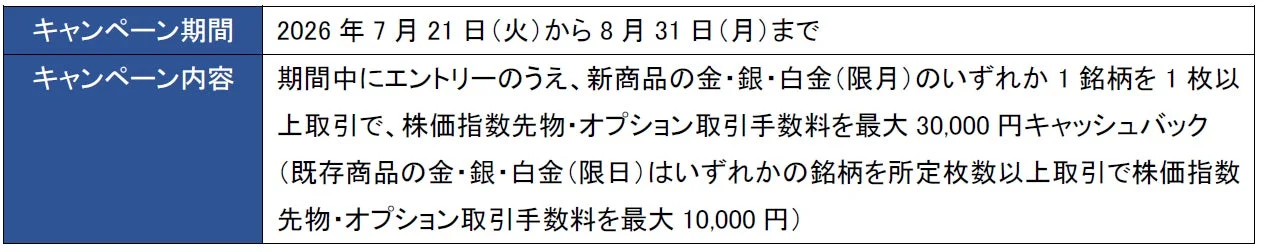 株価指数先物オプション取引手数料キャッシュバック
