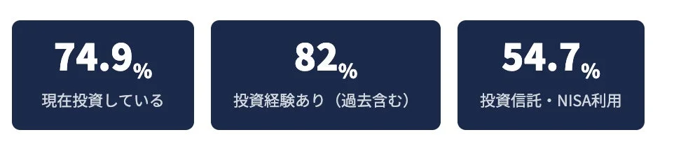 投資に関する3つの統計データ