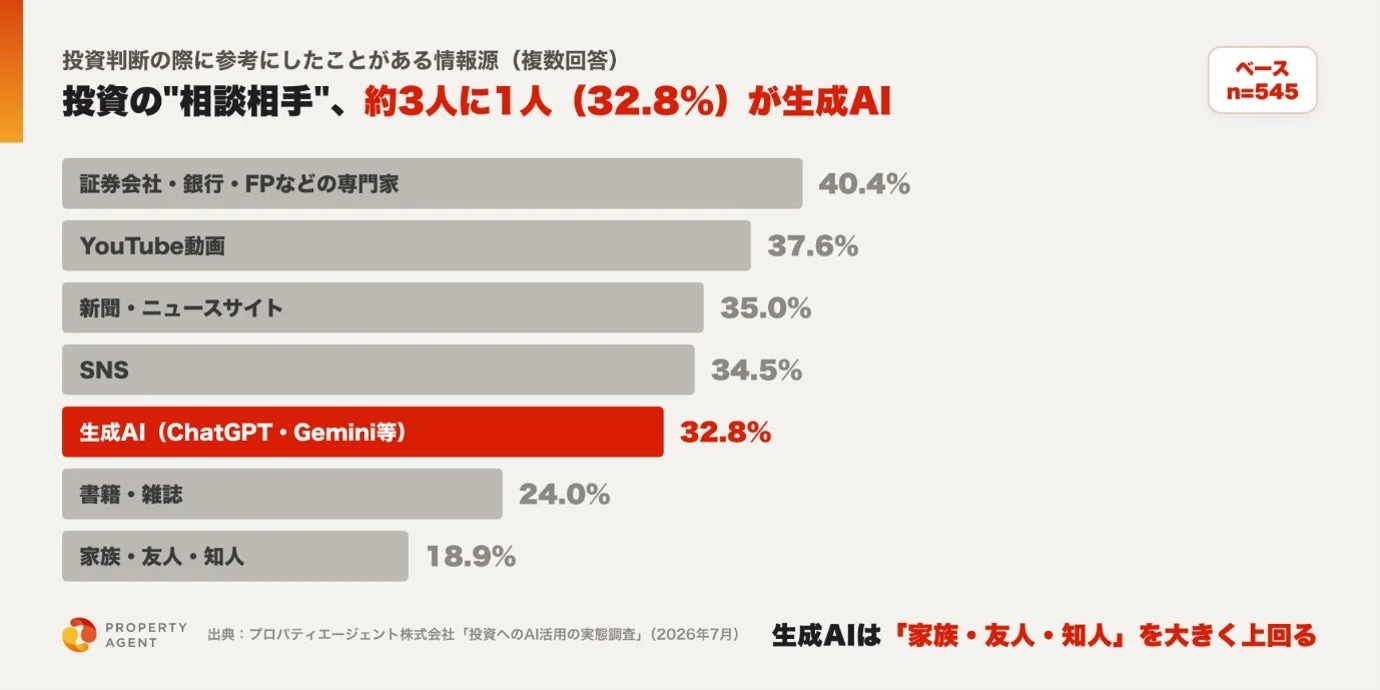 投資判断の情報源