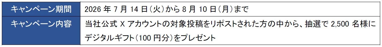 Xリポストキャンペーン