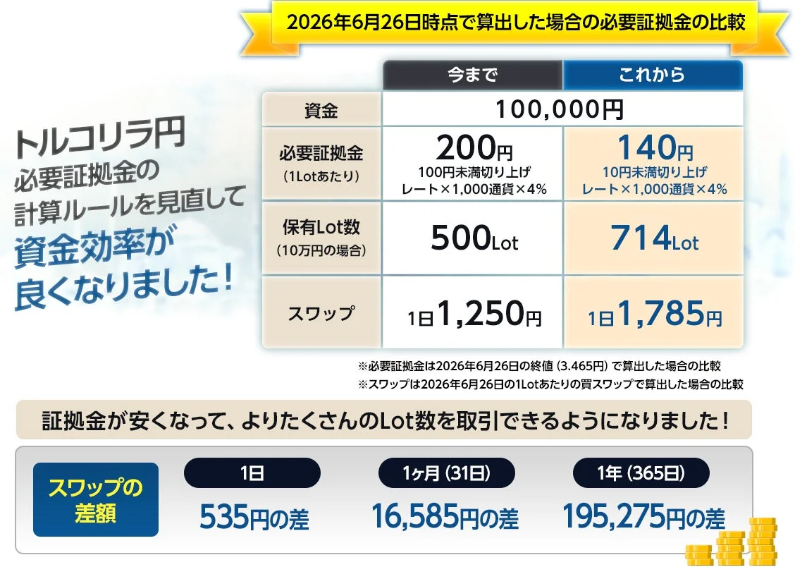 必要証拠金の比較