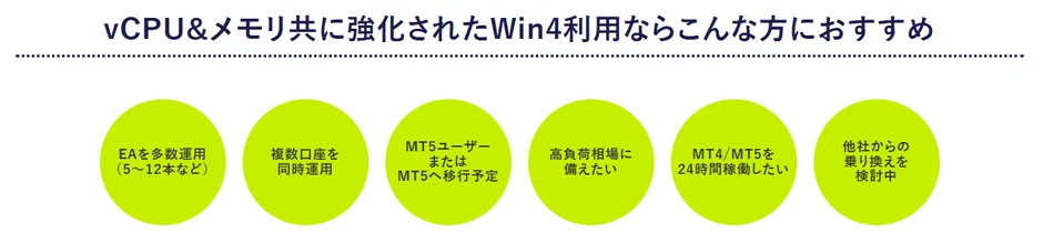Win4プランにおすすめの方