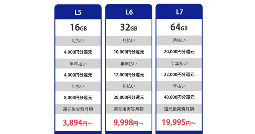 VPSプランの還元額2