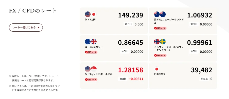 FX/CFDのレート一覧ページイメージ