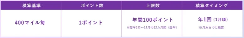 LSP積算概要