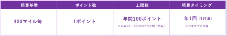 LSP積算概要