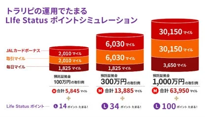 Life Status ポイントシミュレーション