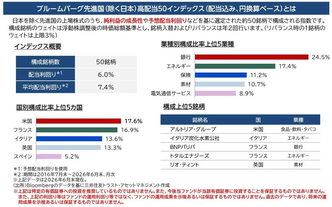 ブルームバーグ先進国(除く日本)高配当50インデックス概要