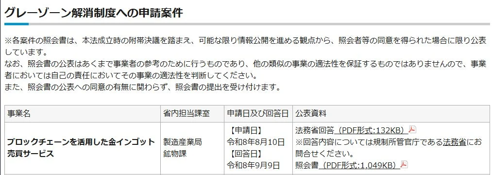 グレーゾーン解消制度への申請案件