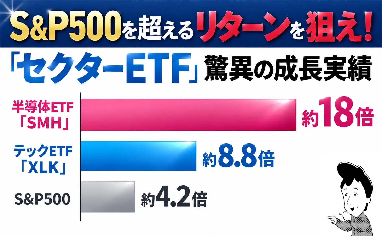 S&P500とセクターETFのリターン比較