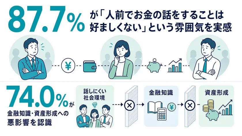 マネー沈黙社会の雰囲気