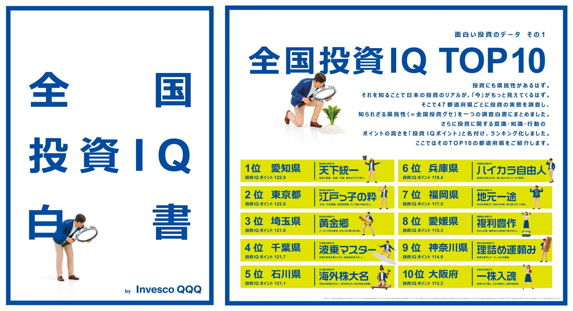 全国投資IQ TOP10