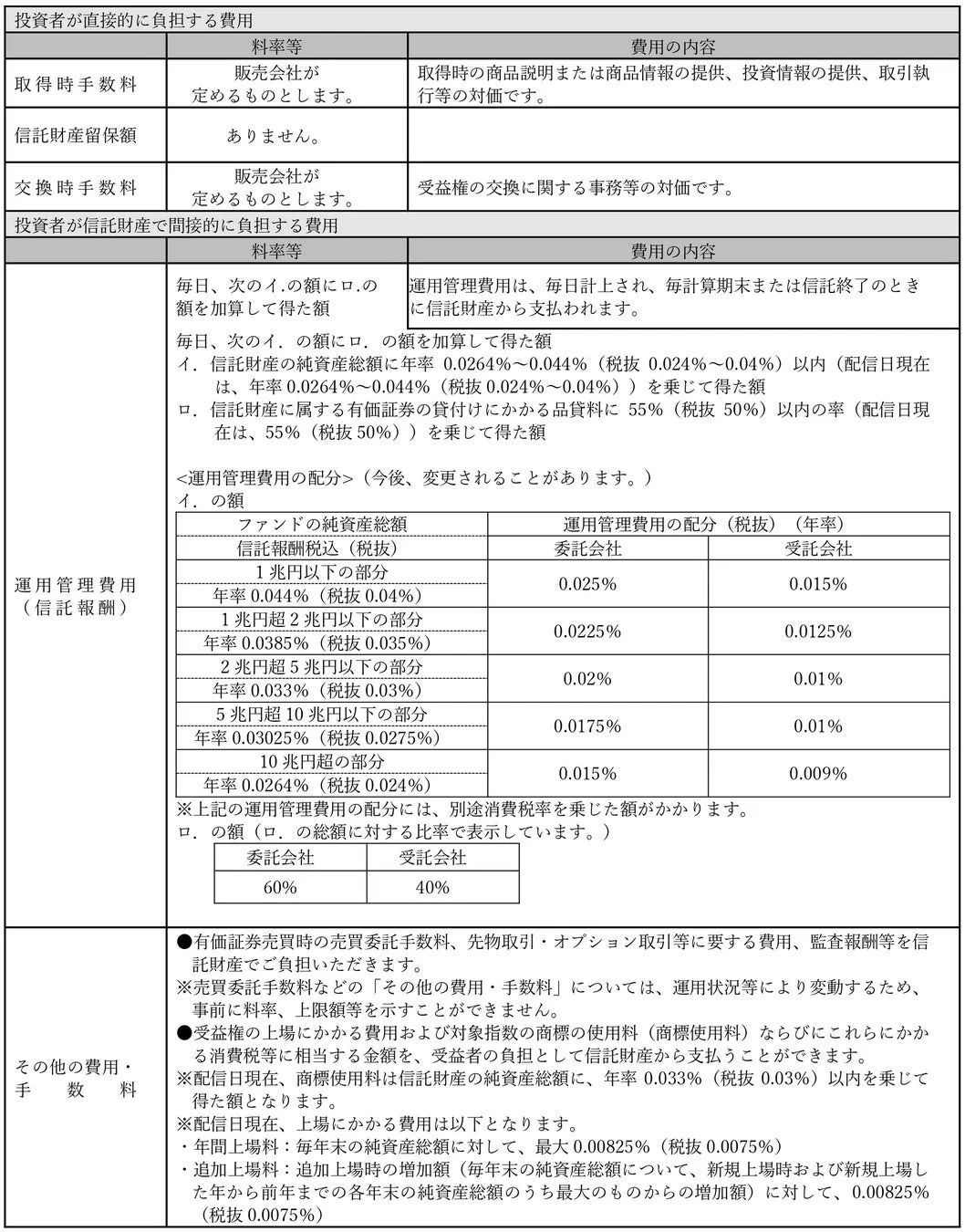 ファンド費用詳細