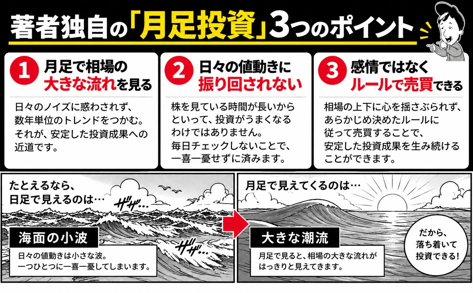 月足投資の3つのポイント