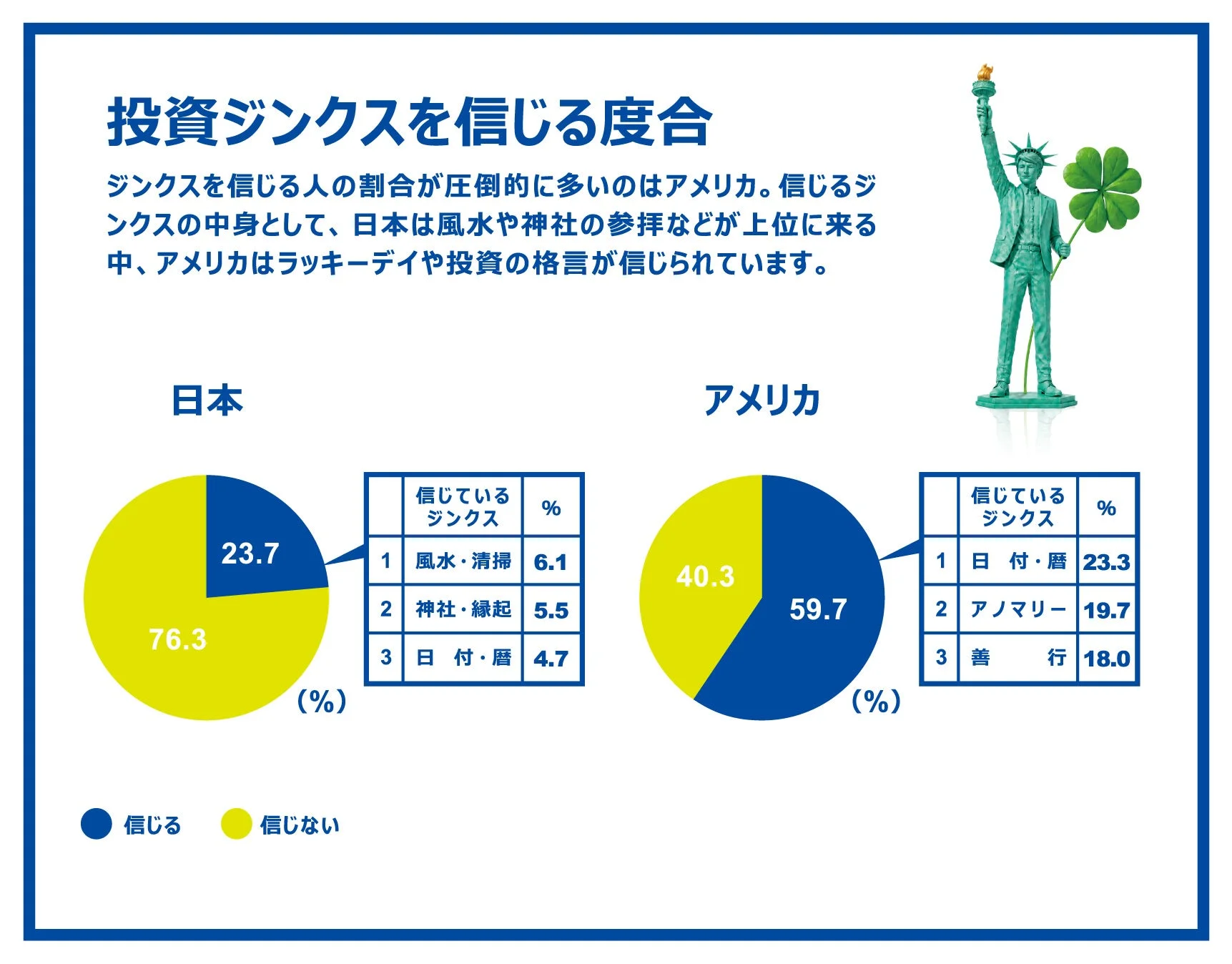 投資ジンクス 日米比較